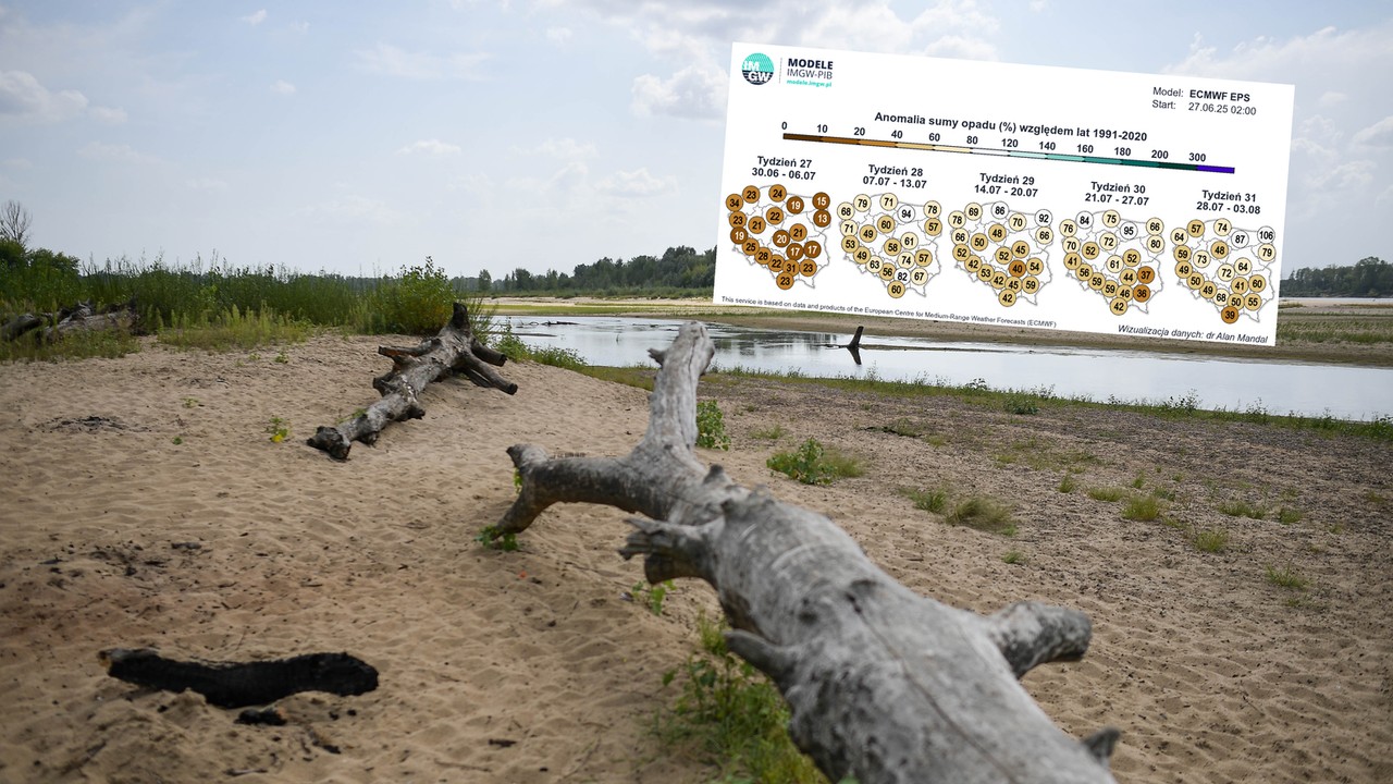 Bardzo niepokojące prognozy hydrologiczne na kolejne tygodnie. Polska stanie w obliczu poważnego zagrożenia