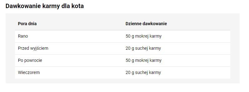 Dawkowanie karmy dla kota - FajnyZwierzak.pl