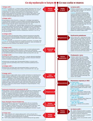 Ściągawka dla księgowych. Co czeka nas w marcu?