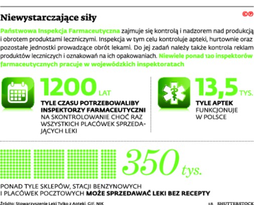 Niewystarczające siły