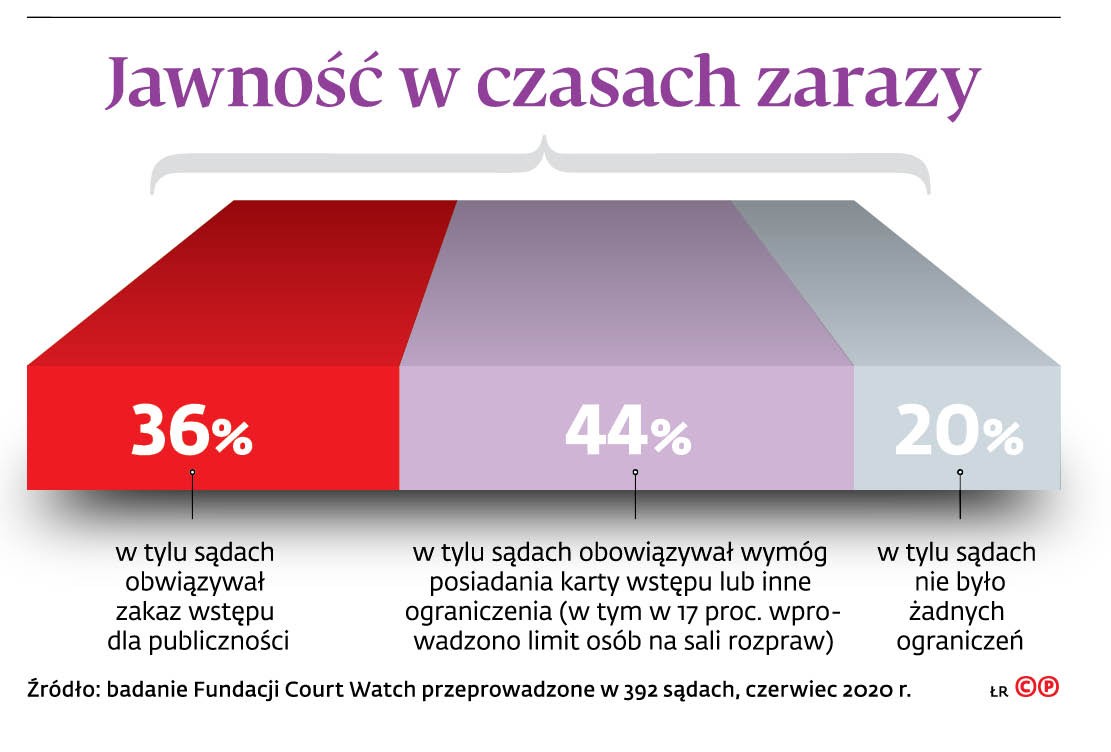 Jawność w czasach zarazy