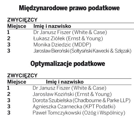 Międzynarodowe prawo podatkowe