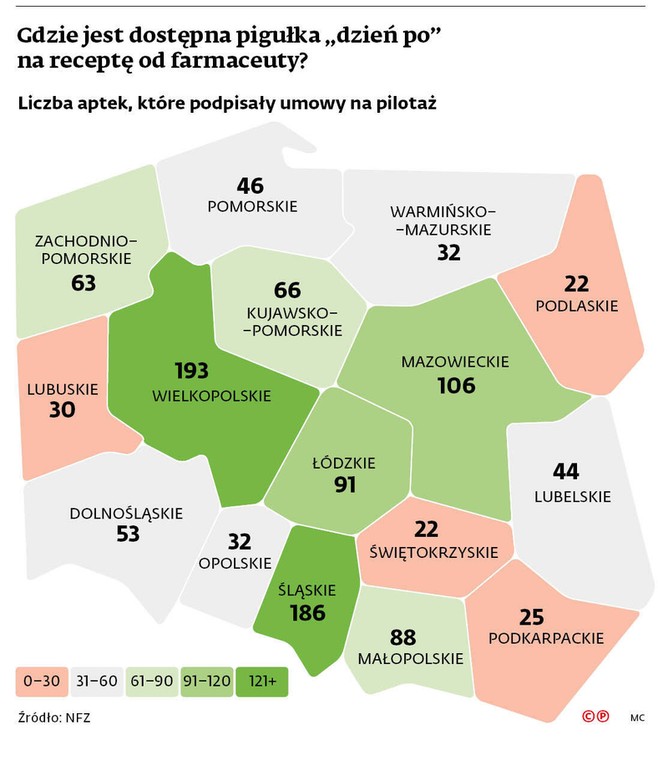 Gdzie jest dostępna pigułka „dzień po” na receptę od farmaceuty?