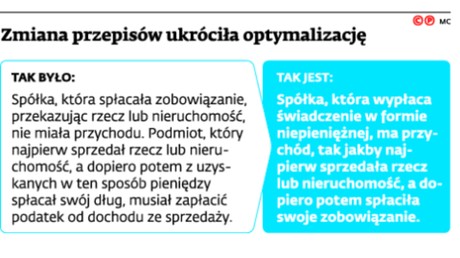 Zmiana przepisów ukróciła optymalizację