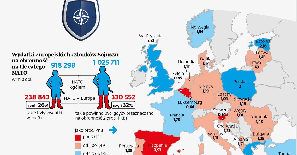 Europa za mało wydaje na wojsko. Będą większe budżety? - Forsal.pl –  Biznes, Gospodarka, Świat