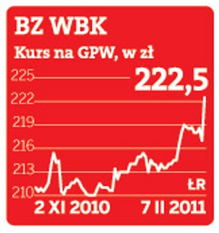 Wezwanie na akcje BZ WBK. Santander liczy, że do 24 lutego uzyska zgodę na kupno polskiego banku