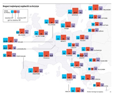 Podatki dochodowe dla najlepiej zarabiających są w Polsce relatywnie niskie