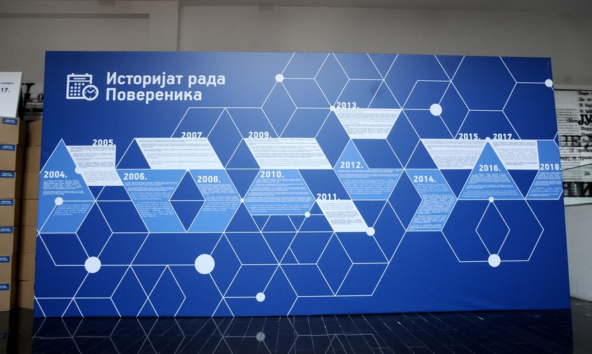 Istorijat rada Poverenika