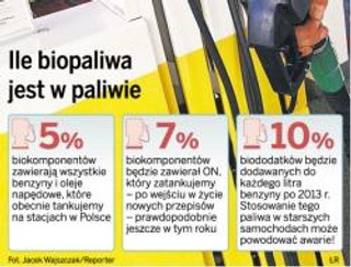 Sprzedawcy paliw boją się, że stracą klientów, gdy kierowcy dowiedzą się, co tankują