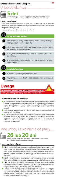 Zasady korzystania z urlopów