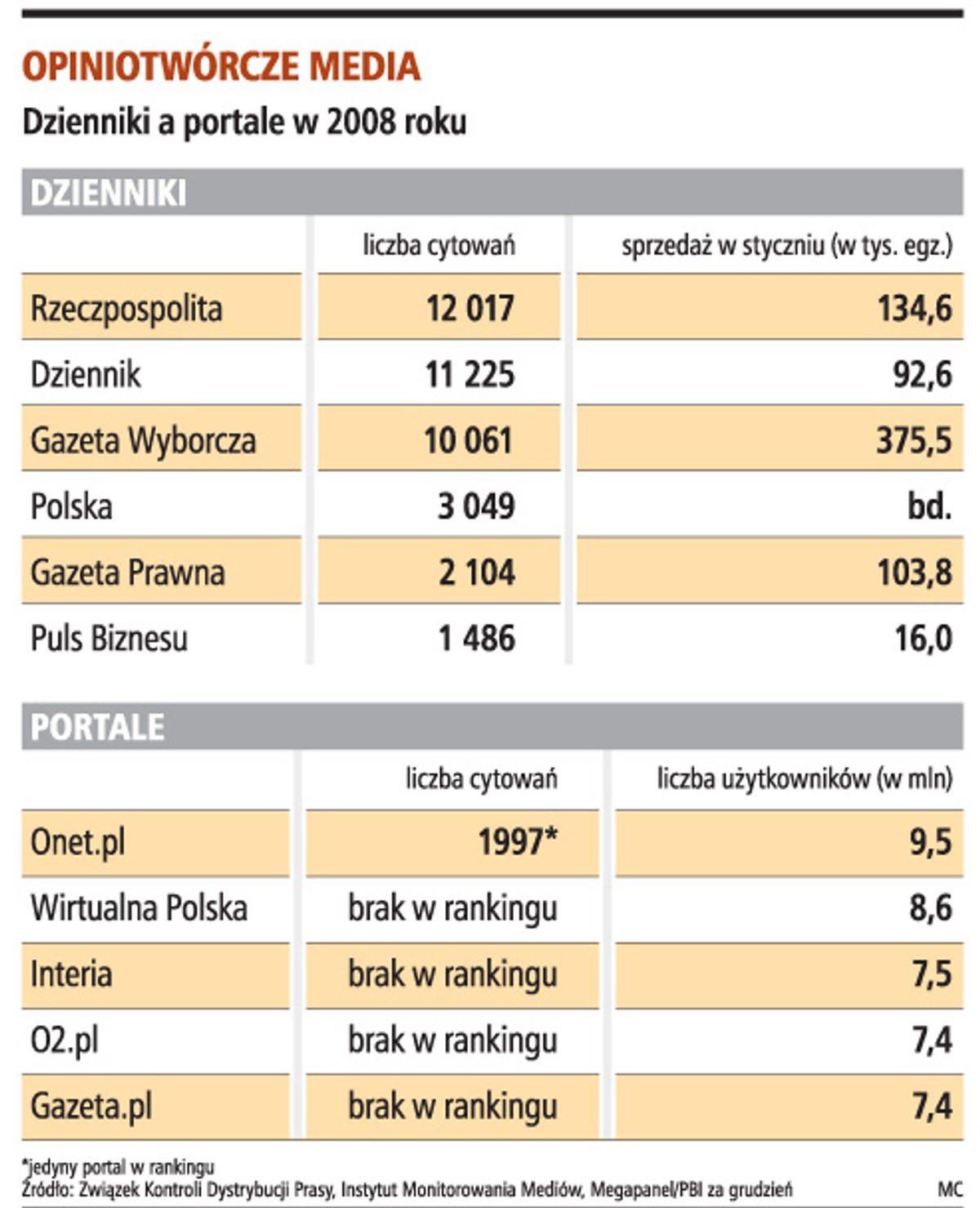 Opiniotwórcze media