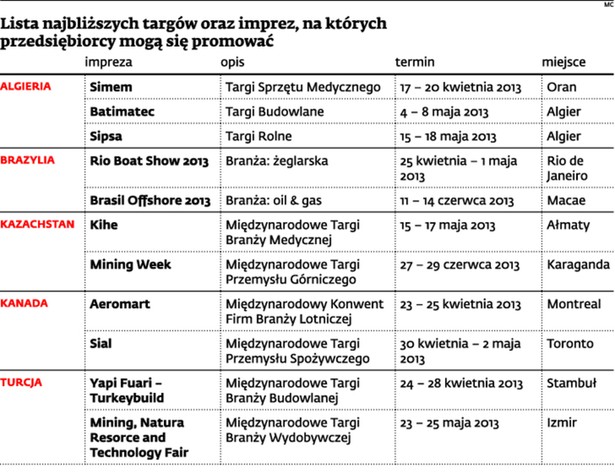 Lista najbliższych targów oraz imprez, na których przedsiębiorcy mogą się promować