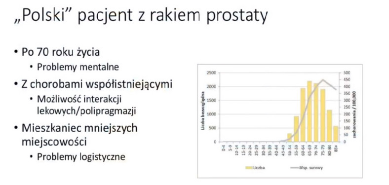 Polski statystyczny pacjent z rakiem prostaty - slajd prezentowany na konferencji