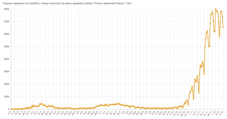 Broj pozivitnih lica za dati datum
