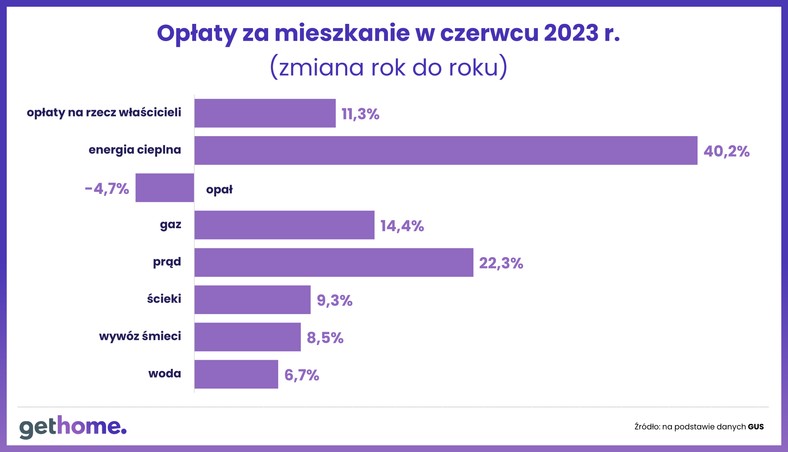 Podatek od nieruchomości w 2024 r. - opłaty za mieszkanie