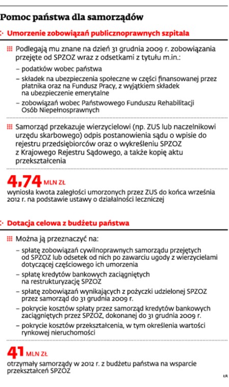 Pomoc państwa dla samorządów