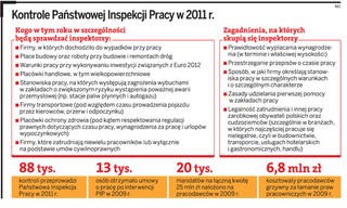 Mandat od PIP dopiero po ustnym pouczeniu pracodawcy