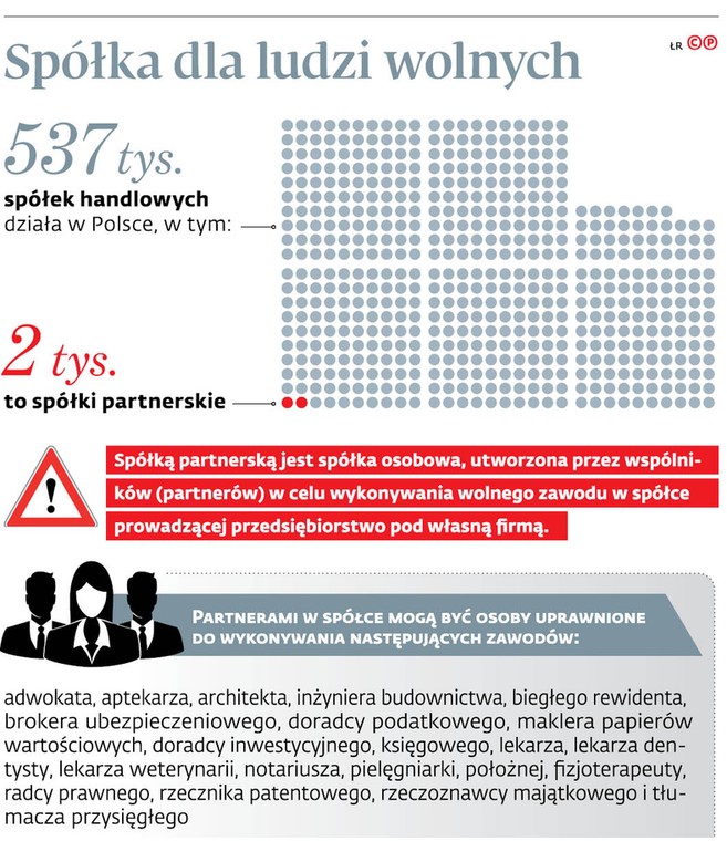 Spółka dla ludzi wolnych