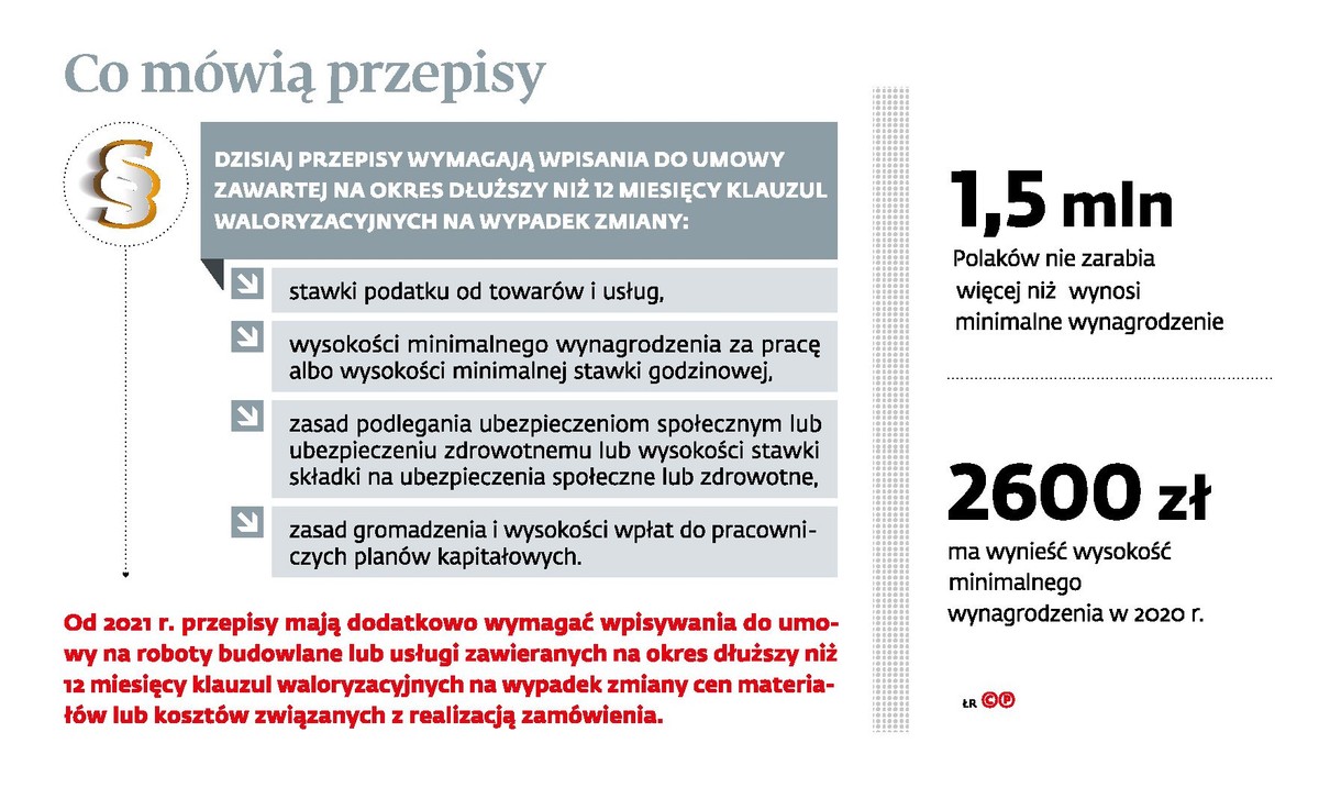 Podniesienie płacy mininalnej - Co mowią przepisy
