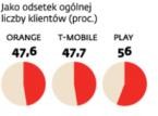 Klienci płacący abonament