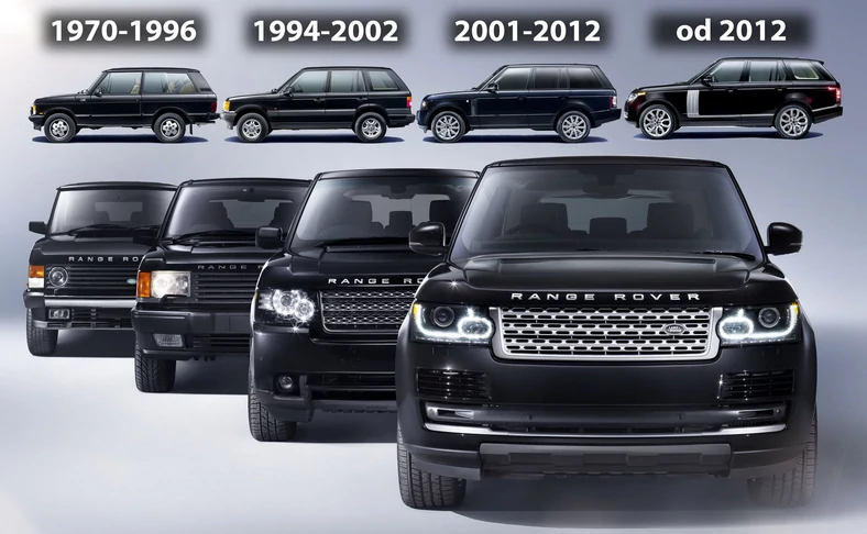 Range Rover historia