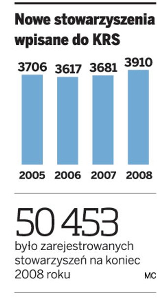 Księgowość organizacji pozarządowych będzie uproszczona