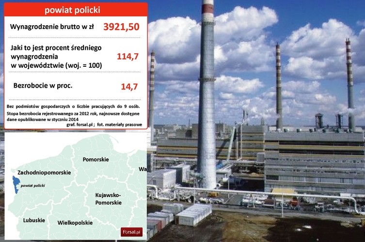 20. Powiat policki Największym przedsiębiorstwem przemysłowym miasta są Zakłady Chemiczne Police - polskie przedsiębiorstwo branży ciężkiej chemii. Zatrudniają 2,8 tys. osób. ZCh Police są częścią Grupy Azoty, która powstała w wyniku konsolidacji polskiej chemii. W skład grupy oprócz Polic wchodzą: Grupa Azoty S.A. (jednostka dominująca), Grupa Azoty Zakłady Azotowe Puławy S.A.(GZNF Fosfory, Zakłady Azotowe Chorzów S.A.), Grupa Azoty Zakłady Azotowe Kędzierzyn S.A., Grupa Azoty ATT Polymers GmbH, Grupa Azoty Polskie Konsorcjum Chemiczne sp. z o.o., Grupa Azoty Koltar sp. z o.o. Na zdjęciu: Zakłady Chemiczne Police