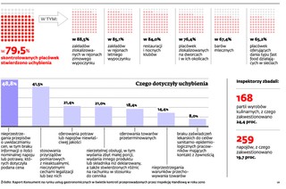 Gdzie można zjeść najbezpieczniej