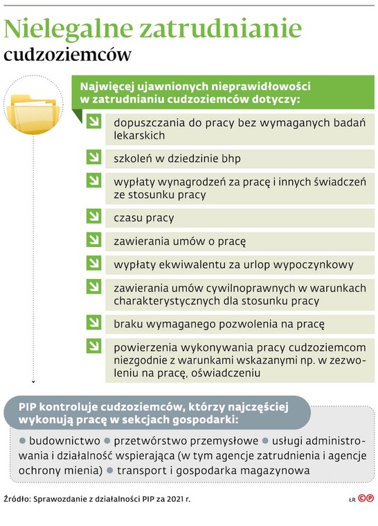 Nielegalne zatrudnianie cudzoziemców