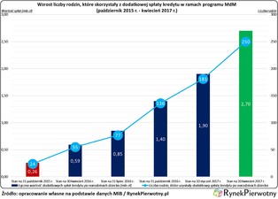 Państwo zapłaci 11 000 zł po narodzinach dziecka?