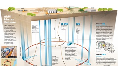 dane z lhc potwierdzają nowy model zderzeń protonów. mechanika kwantow