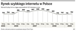 Operatorzy szykują tańszą ofertę internetu