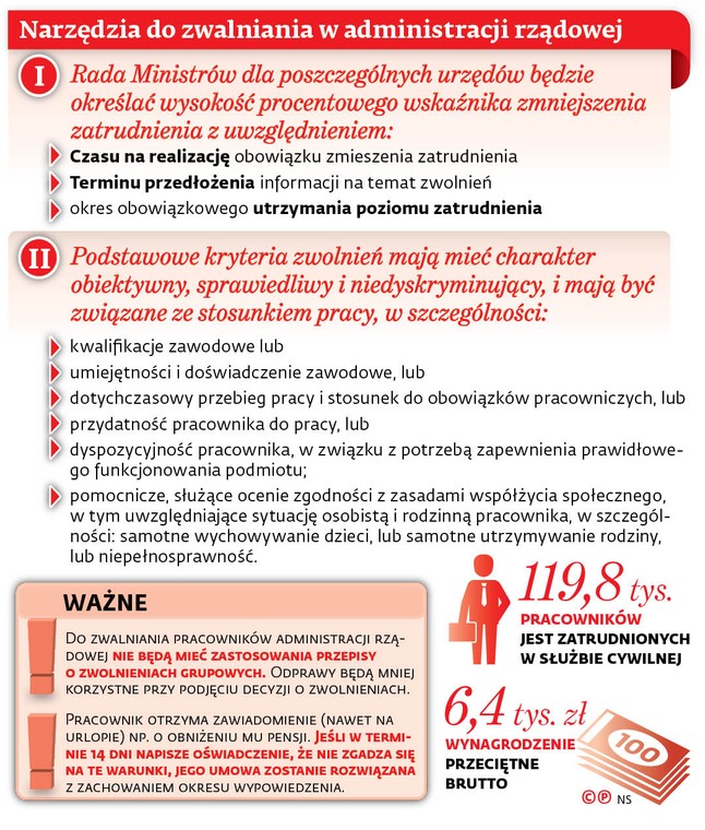 Narzędzia do zwalniania w administracji rządowej