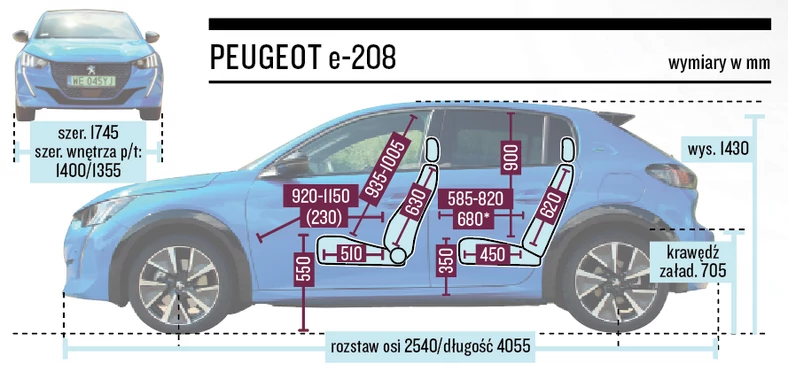 Peugeot e-208 - wymiary