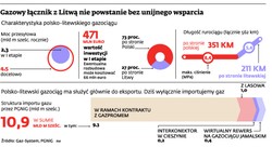 Gazociąg Polska – Litwa? Zdecyduje UE