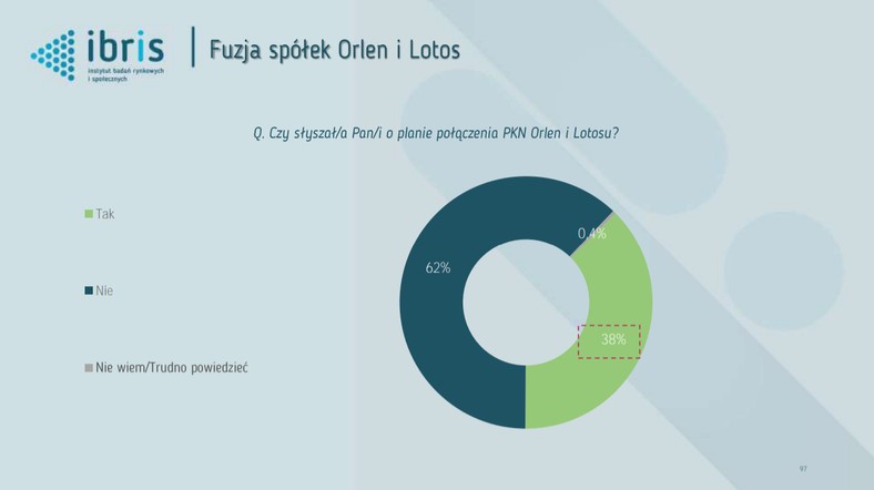 Pytanie o fuzję spółek Orlen i Lotos