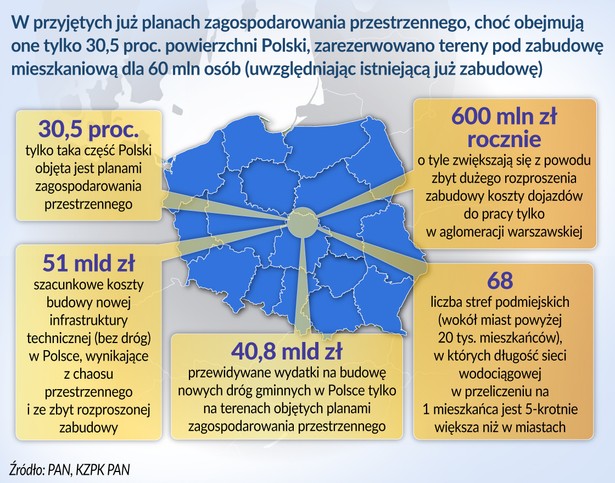 Chaos przestrzenny (graf. Obserwator Finansowy)