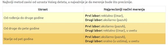 Merenje temperature kod dece