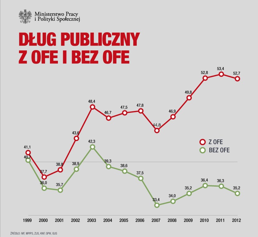 OFE i dług publiczny