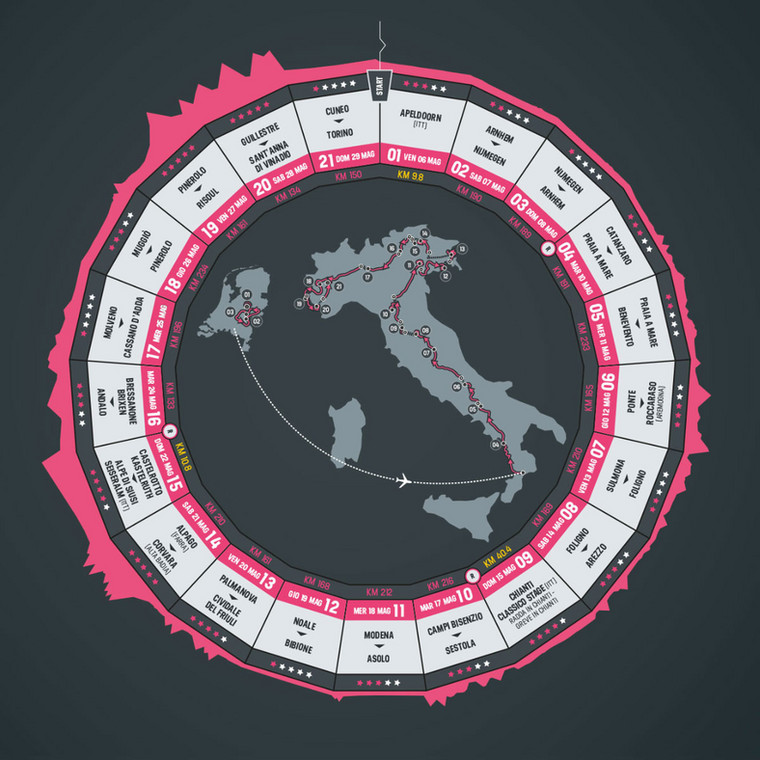 Giro d'Italia 2016