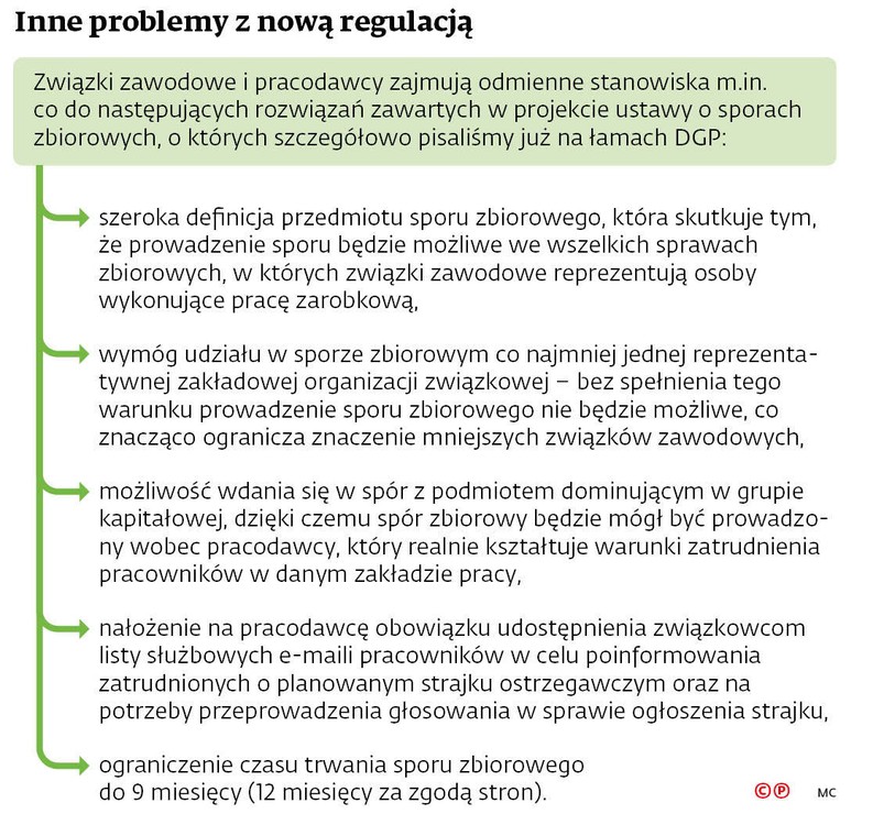 Inne problemy z nową regulacją