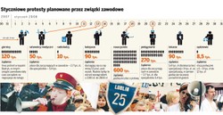 Pieniądze albo strajk