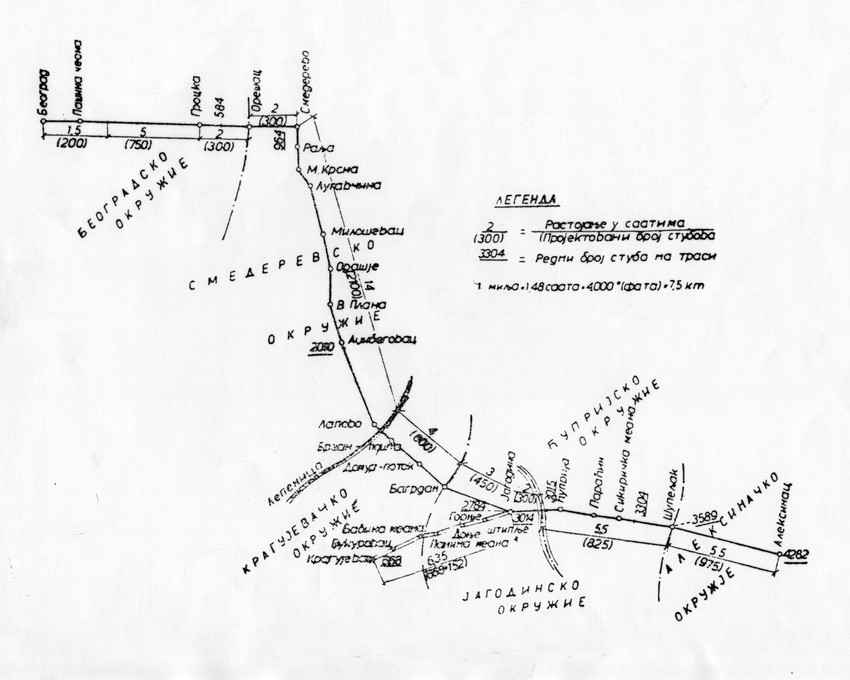 Prva telegrafska linija 