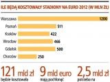 Inwestytcje na Euro 2012