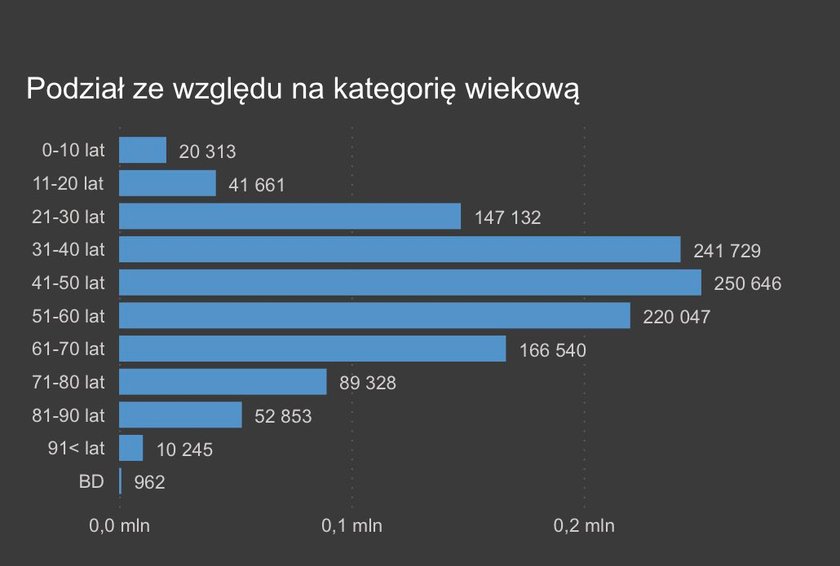 Zakażenia koronawirusem  październik – grudzień 2020 r.