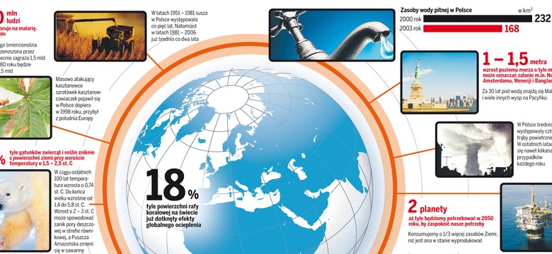 Co robi Polska, by powstrzymać zmiany klimatu