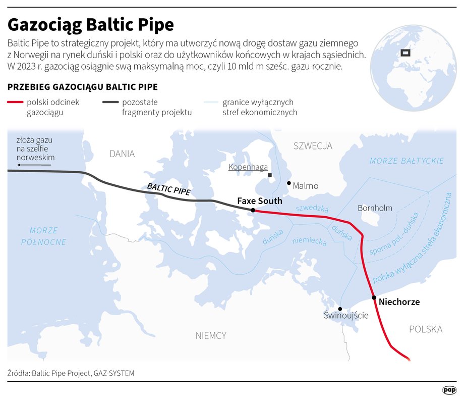 Baltic Pipe