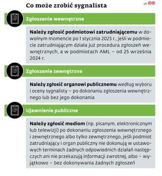 Co może zrobić sygnalista