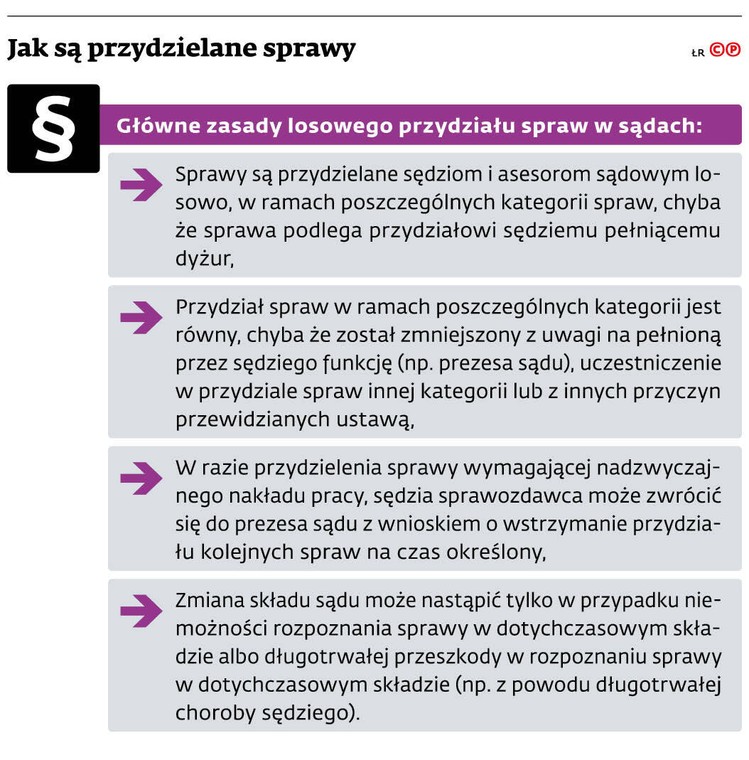 Jak są przydzielane sprawy