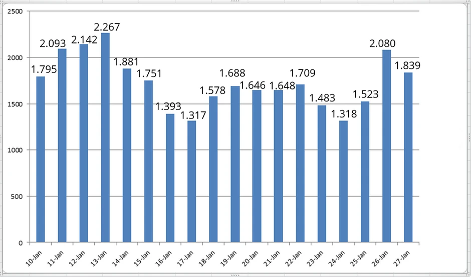 korona grafika najnovija